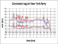 ferry_graph.jpg (85939 bytes)